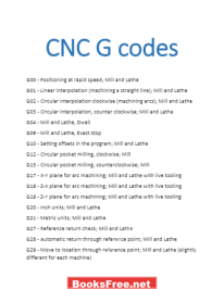 [PDF] CNC G Code and CNC M Code